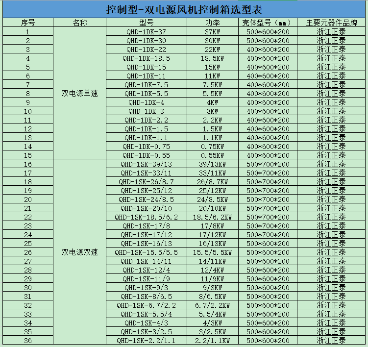 双电源双速风机控制箱